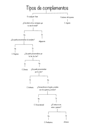 Decide-el-tipo-de-funcion-.pdf