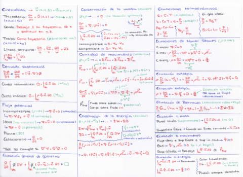 FormularioParcial1.pdf