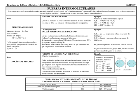 FuerzasintermolecularesTABLA.pdf