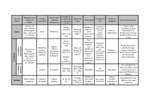 tabla-de-propiedades.pdf