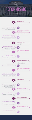 Eje-Cronologico-Reformismo-Borbonico.pdf