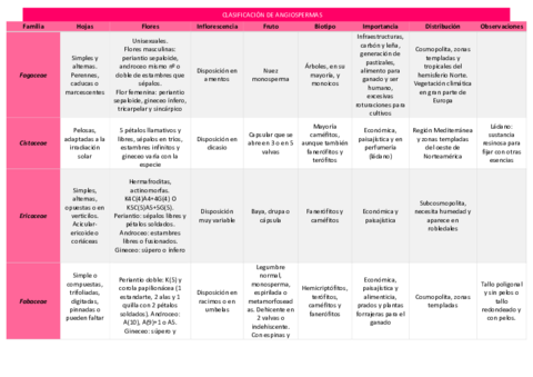 familias-angiospermas.pdf