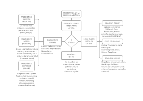 TEMA-1-prehistoria.pdf