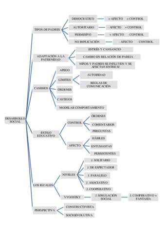 DESARROLLO MORAL.pdf