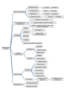 DESARROLLO SOCIAL.pdf