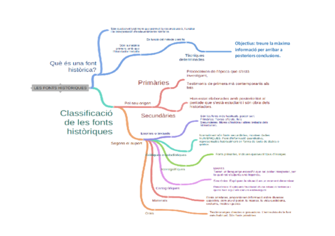 FONTS-HISTORIQUES.pdf