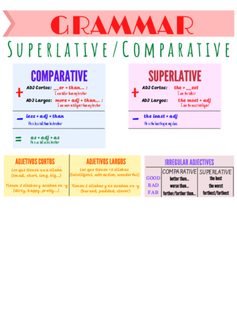 COMPARATIVES-AND-SUPERLATIVES.pdf