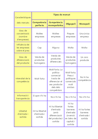 Tipus-de-mercat.pdf