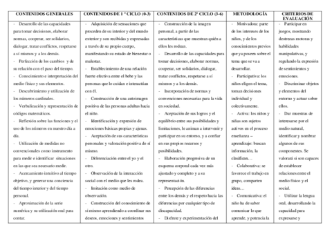 CONTENIDOS GENERALES.pdf