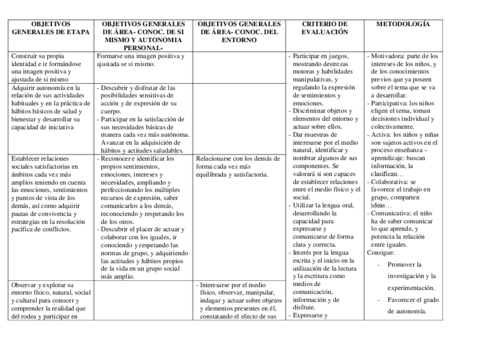 OBJETIVOS GENERALES DE ETAPA.pdf