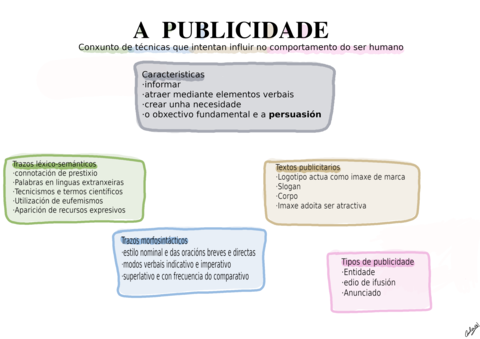 Esquema-publicidade.png