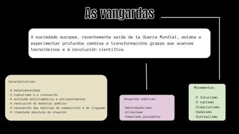 As-vangardas.pdf