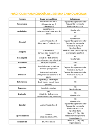 PRACTICA-8-Farmacologia.pdf