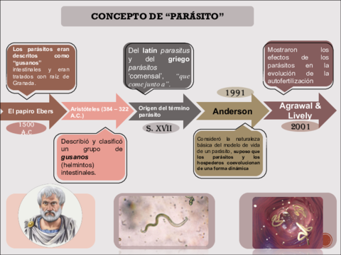 Evolucion-del-concepto-parasito.pdf