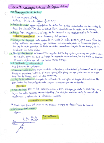Apuntes-tema-4-Conceptos-basicos-de-Optica-Fisica.pdf