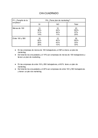 CHI-cuadrado.pdf