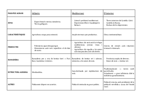 5-PAISATGES-AGRARIS.pdf