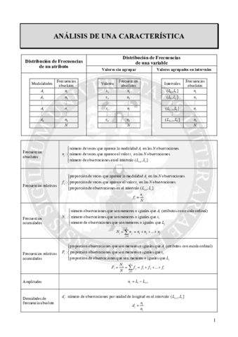 Formulario-Analisis-de-una-caracteristica.pdf