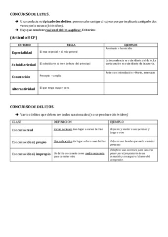 esquemitas-penal-ii-temas-1-7.pdf