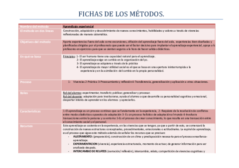 FICHASDELOSMETODOS.pdf