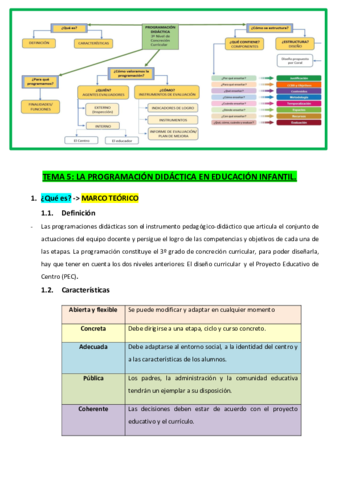 LA-PROGRAMACION-DIDACTICA-EN-E.pdf