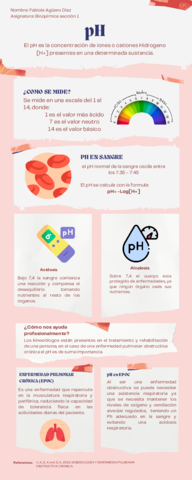 Infografia-pH.pdf