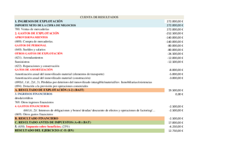 CUENTA-DE-RESULTADOS-6.pdf