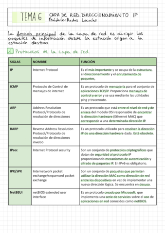 Redes-Locales-Resumen-Tema-6.pdf