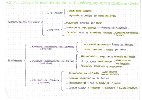 bloque-2-esquemas.pdf