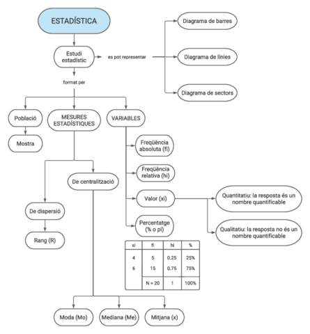 Diagrama-Estadistica.pdf