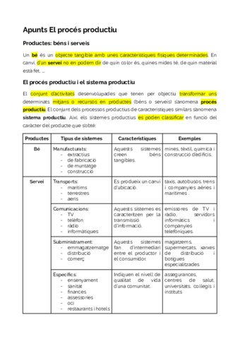 Apunts-El-proces-productiu.pdf