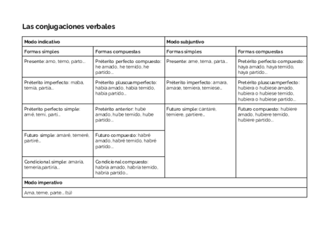 Las-conjugaciones-verbales.pdf