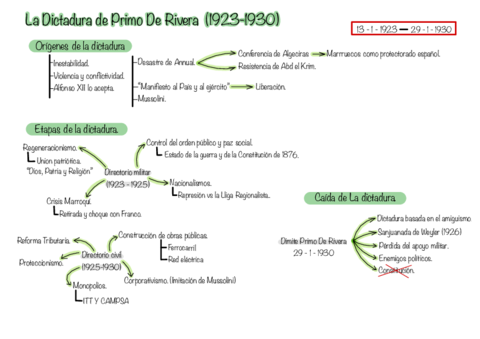 Dictadura-De-Primo-De-Rivera.pdf