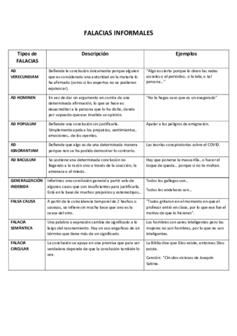 Tipos-de-falacias-informales.pdf
