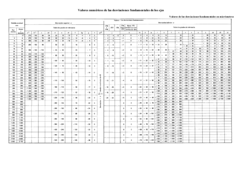 TABLAS desviaciones principales de ejes y agujeros.pdf