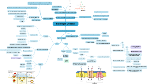 Fisiologia-General.pdf
