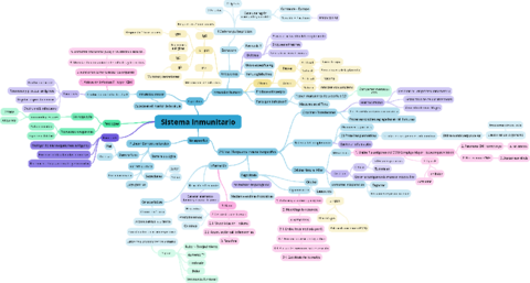 Sistema-Inmunitario.pdf