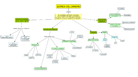 mapa quimica del carbono