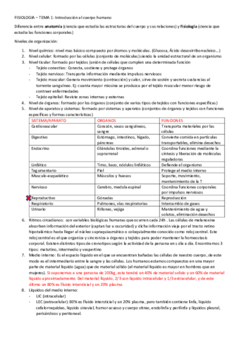 FISIOLOGIA-TEMA-1.pdf