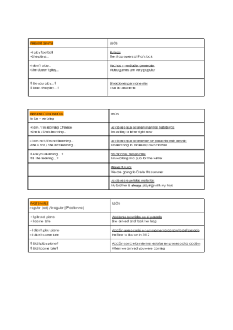 TEMA-0-GRAMATICA.pdf