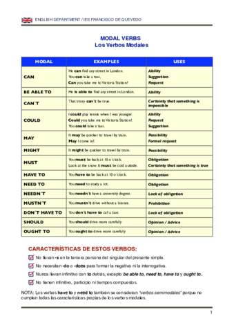 Modal-verbs.pdf
