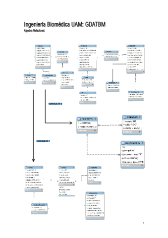 (4) Algebra Relacional.pdf