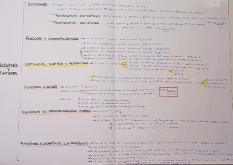 SUCESIONES-Y-FUNCIONES-3ESO.pdf