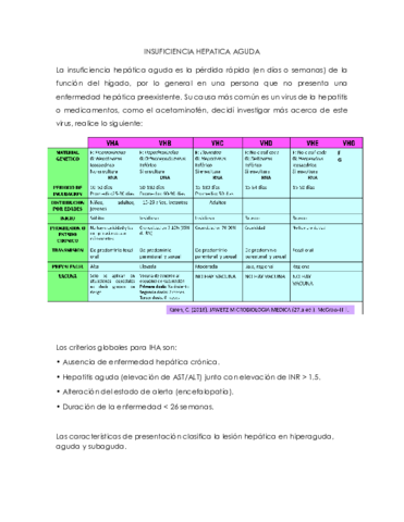 INSUFICIENCIA-HEPATICA-AGUDA-.pdf