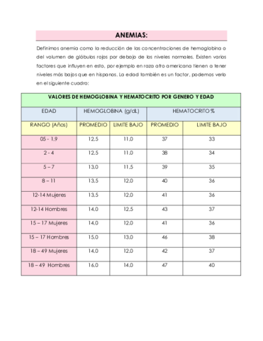 Anemia-fisiopatologia.pdf