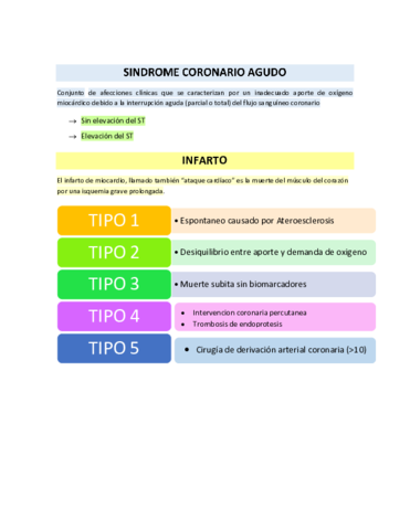 Infarto-agudo-al-miocardio-FISIOPATOLOGIA.pdf