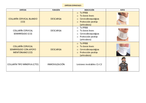 Tabla-ortesis-resumida.pdf