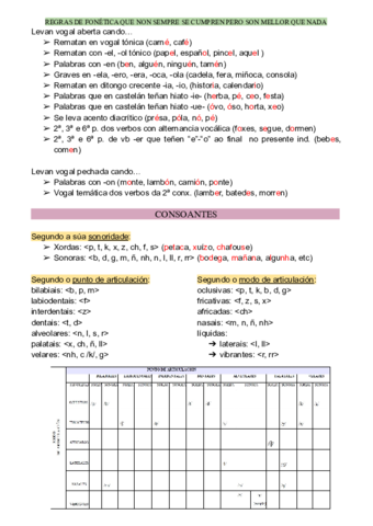 apuntamentos-de-fonetica-galega.pdf