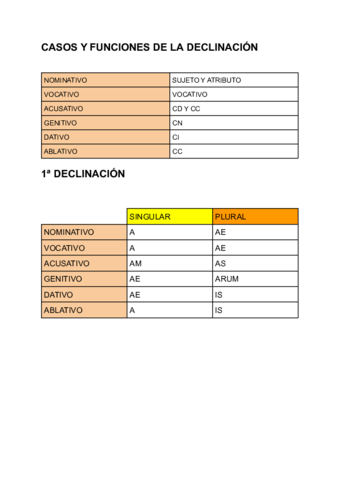 GRAMATICA-LATIN.pdf