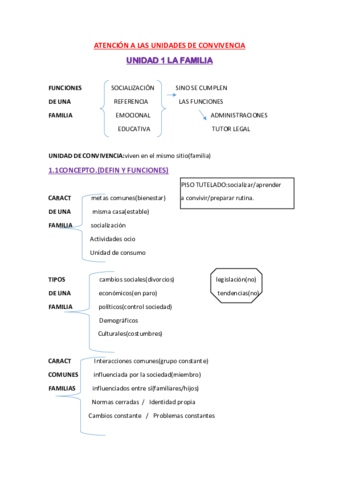 UNIDAD-1-LA-FAMILIA-ATENCION-A-LAS-UNIDADES-DE-CONOVIVENCIA.pdf